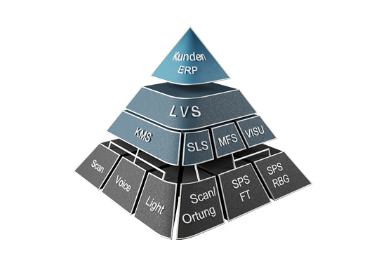 LTW-Software: Pyramide mit Produkten